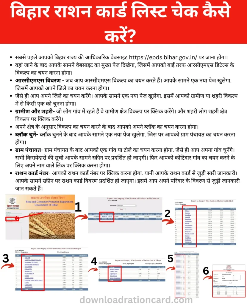 Bihar Ration Card List