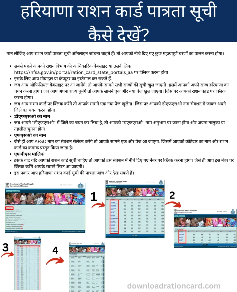 Rajasthan Ration Card List 