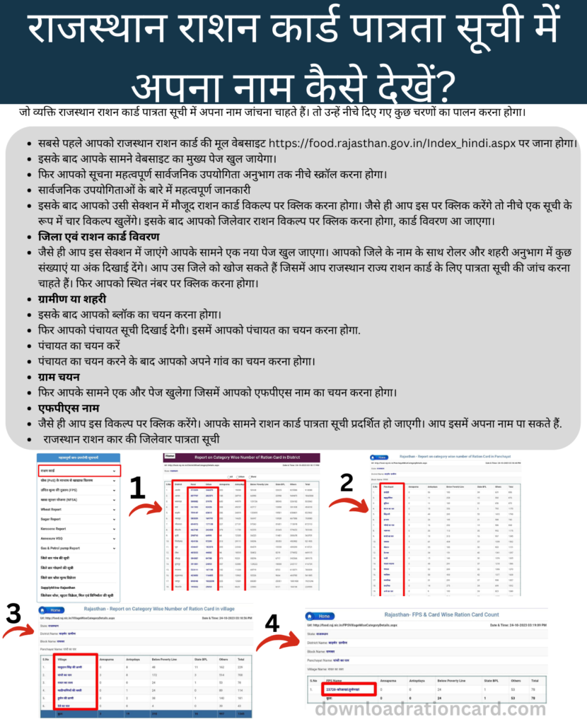 Rajasthan Ration Card List