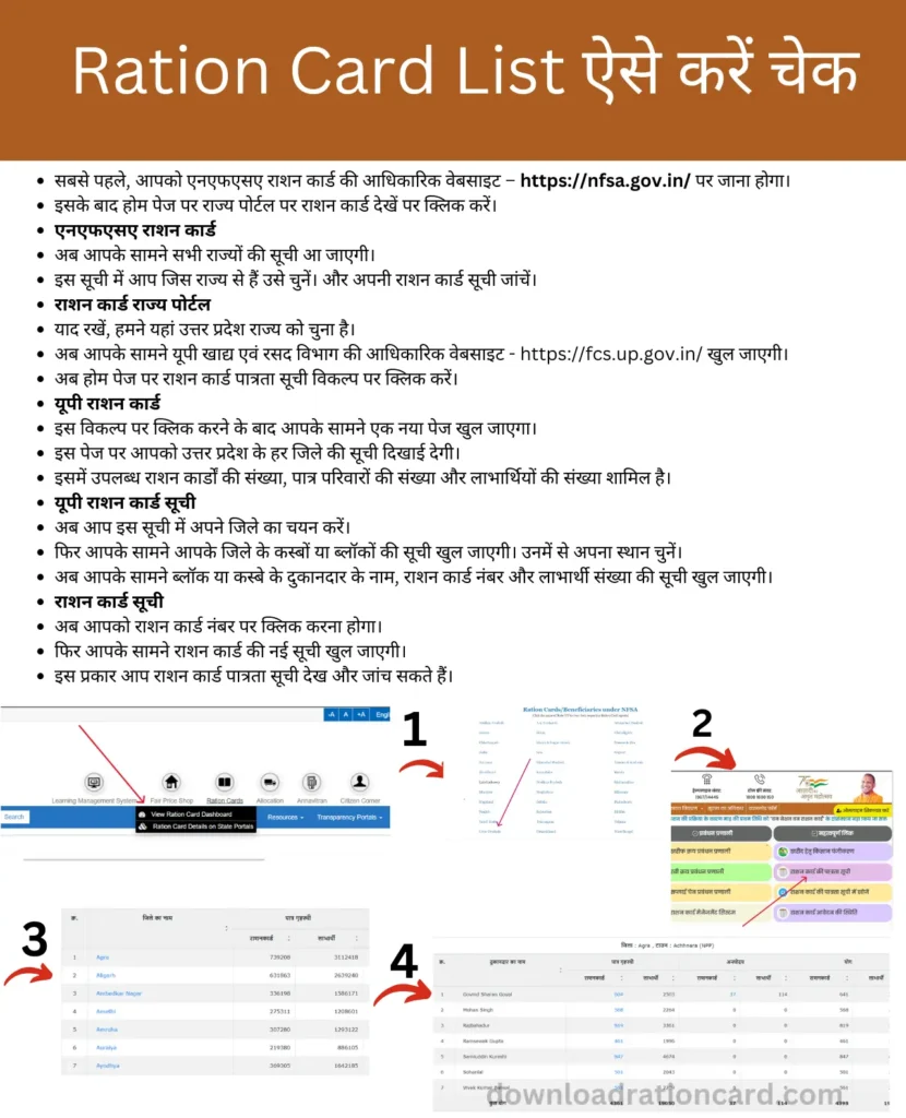 Ration Card List