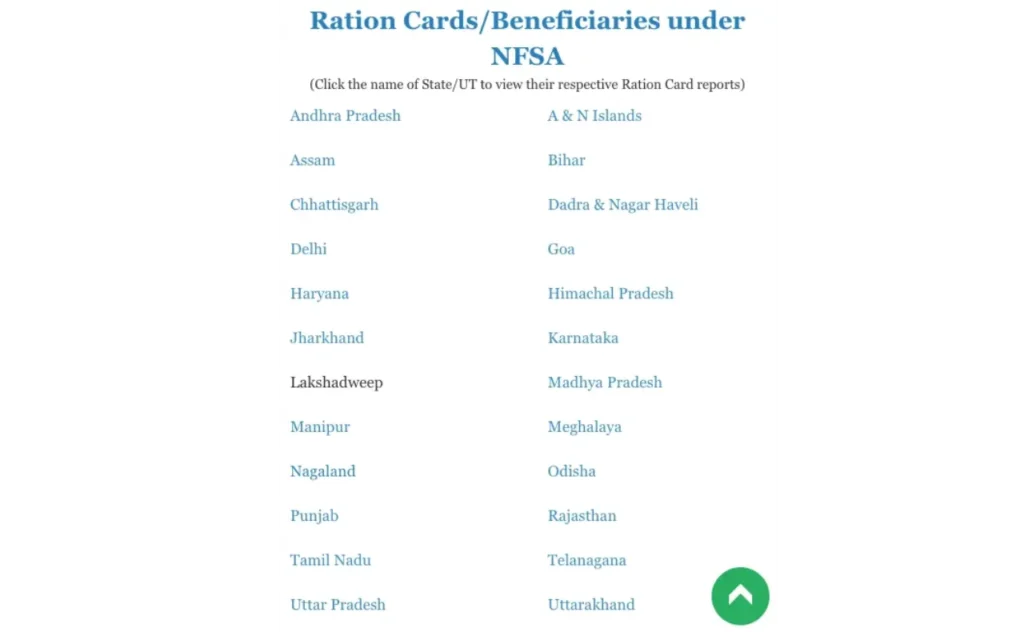 Ration card details online by name