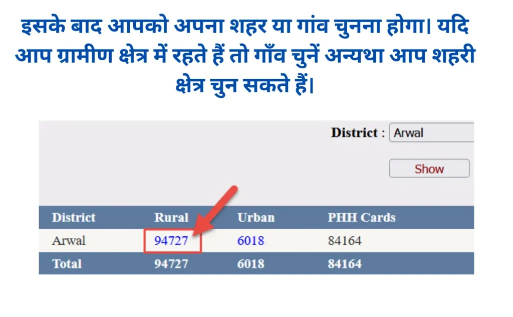 Download Ration Card by Aadhar number