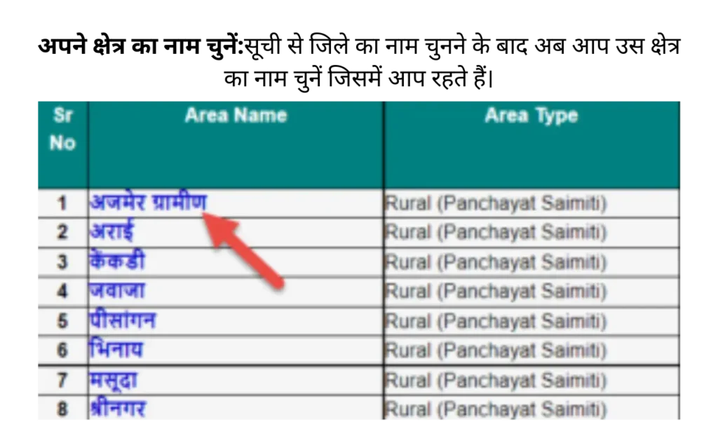 Search Ration Card Online