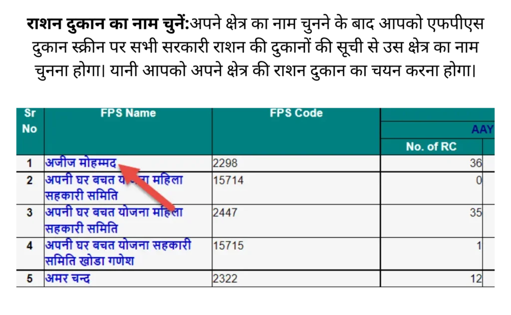 Search Ration Card Online