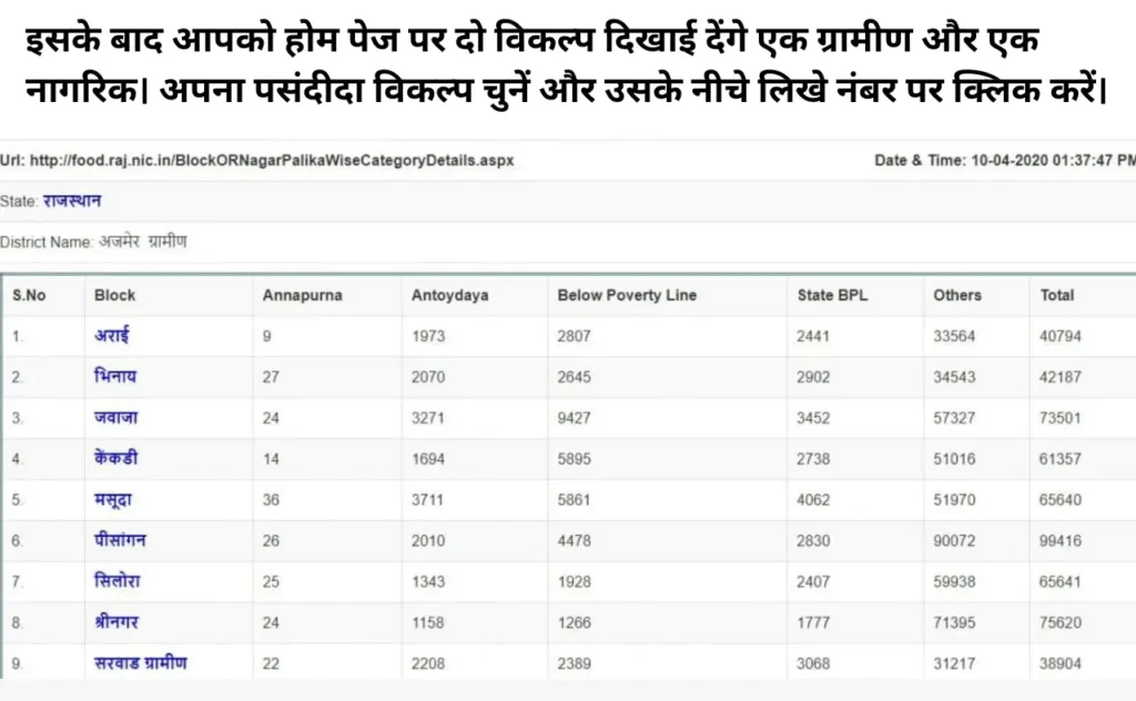 Ration Card Download Rajasthan