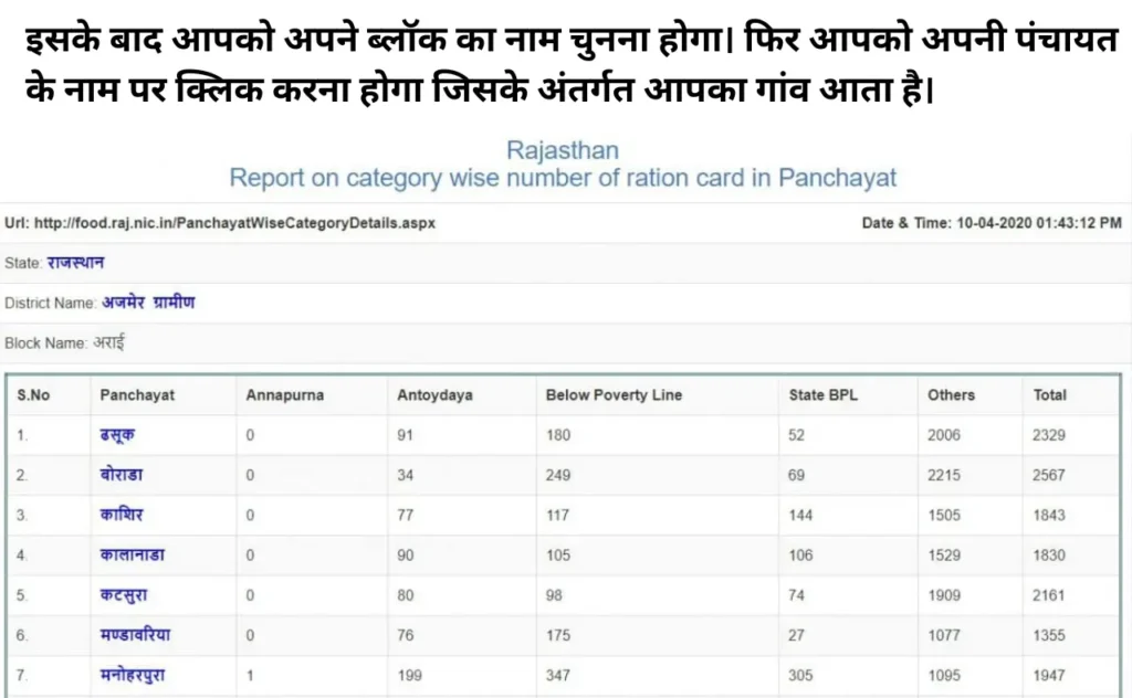 Ration Card Download Rajasthan