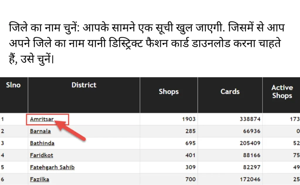 Punjab Ration Card Download Online