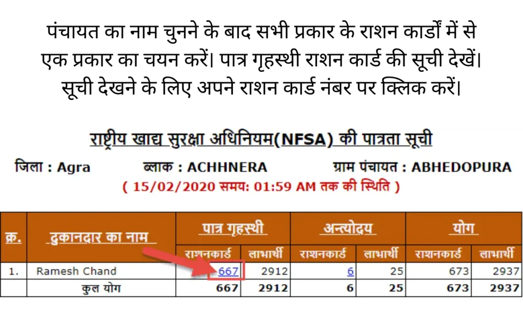 Uttar Pradesh Ration Card List 