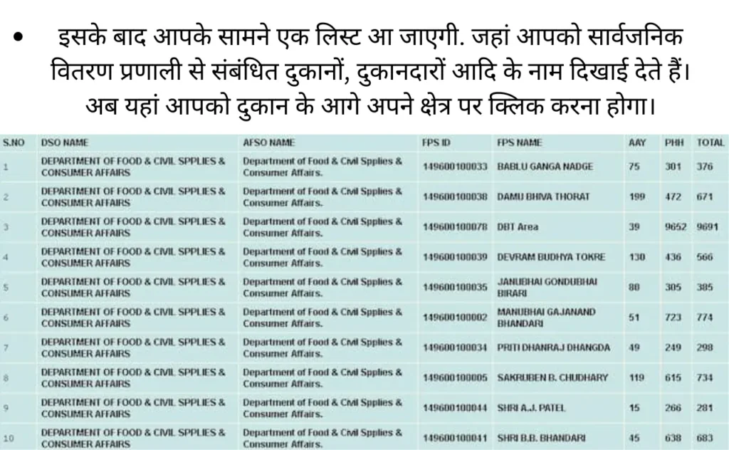 Dadra and Nagar Haveli Ration Card List