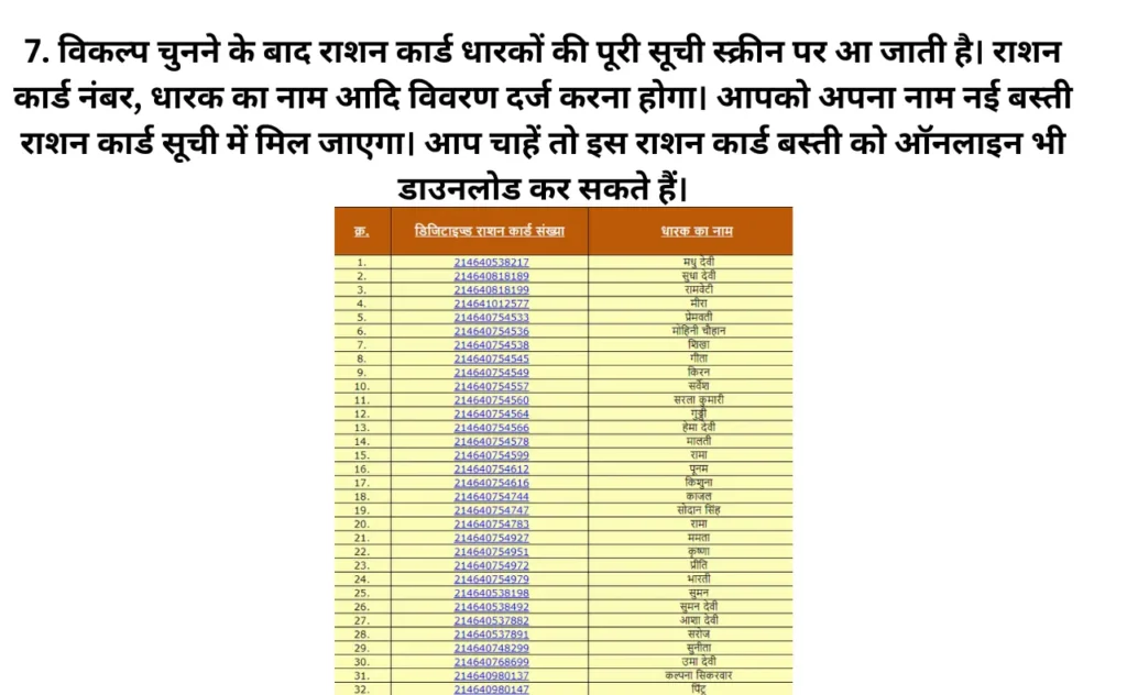 Ration Card List Basti